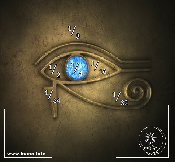 Auge des Horus und die Brüche, die es darstellt