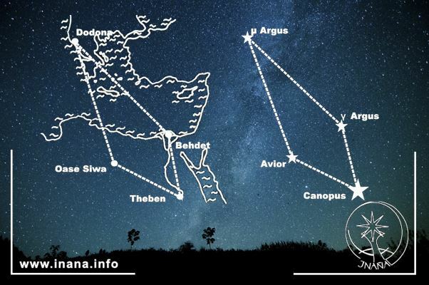 Links: Die 4 Walfahrtsstätten und Region der Argonauten-Sage, rechts: Das Sternbild Argo