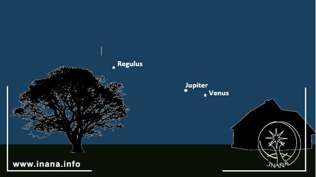 Sternenkosntellation am Westhorizont: Regulus, Jupiter und Venud